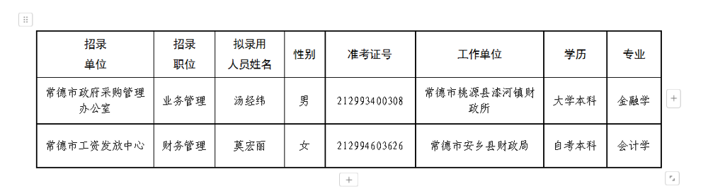 遴选人员公示